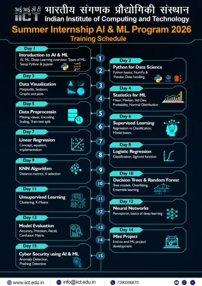 iict summer internship schedule 2026